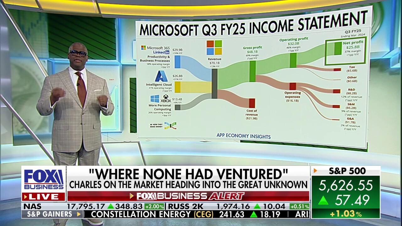 'Making Money' host Charles Payne discusses where the U.S. and global markets might go this year.
