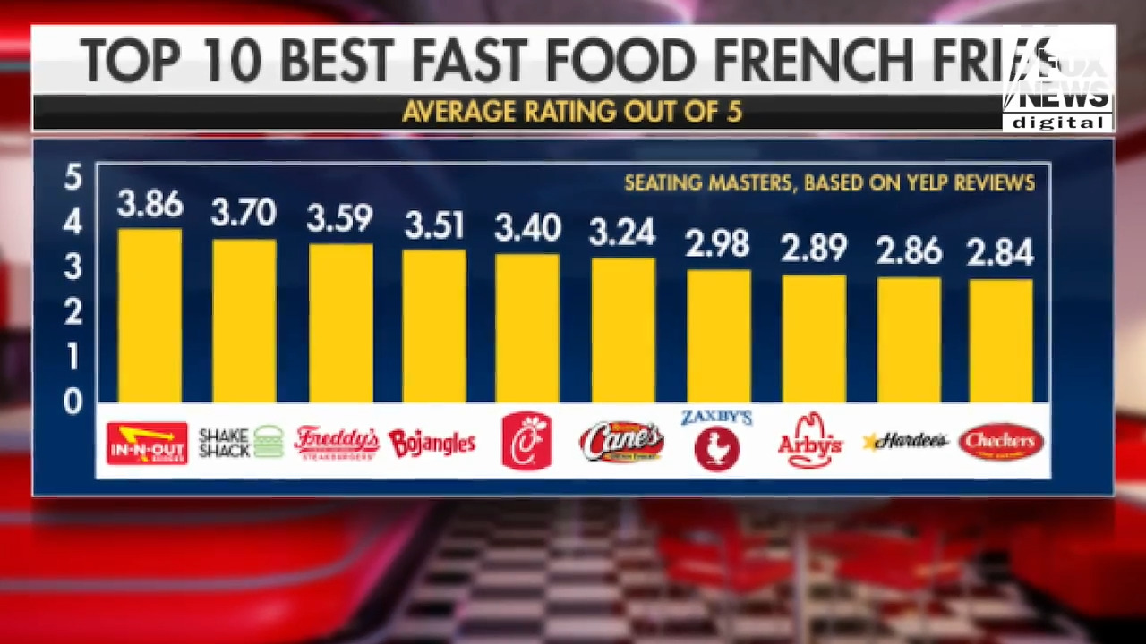 Home goods retailer At Home prepares to close some stores amid bankruptcy plans; Bojangles explores potential $1.5 billion sale; fast food fans rank the best french fries across America.